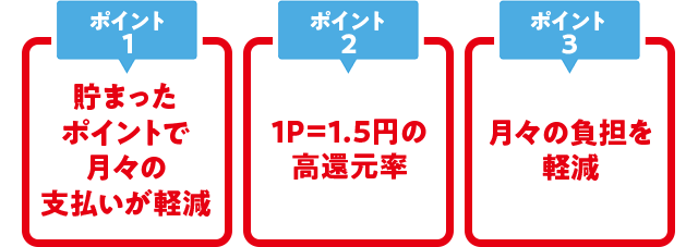3つのポイント